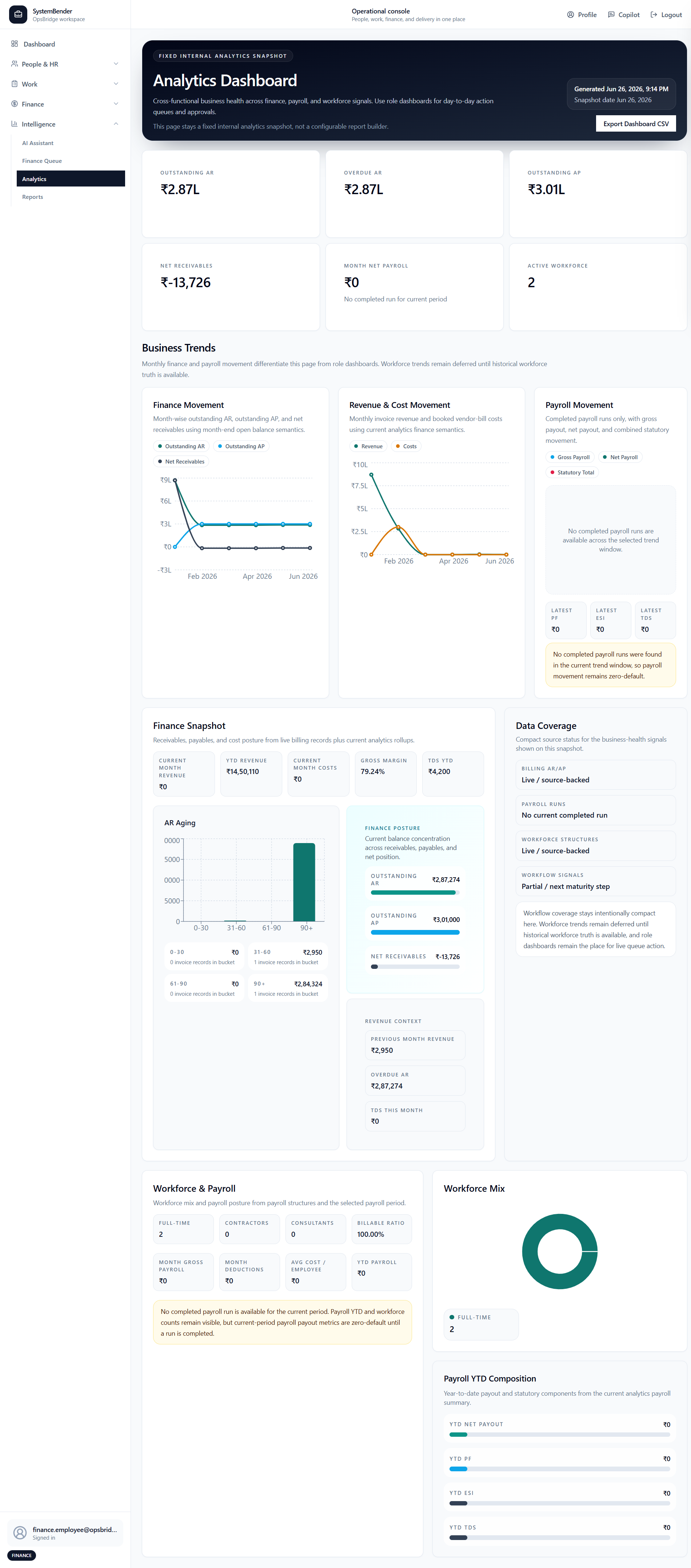 Analytics — margin, utilisation, AR/AP health